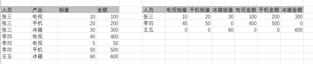 ABAP 基础知识行表与列表的转换 - 封面图