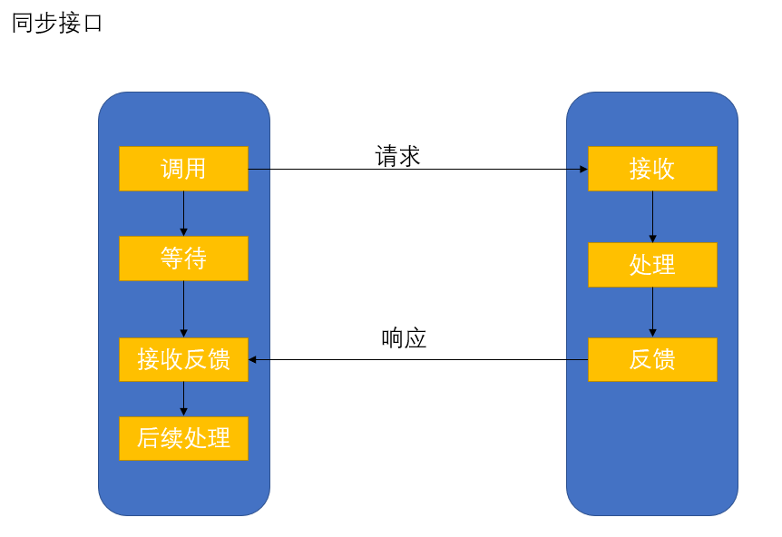 PO 系列之同步 VS 实时 - 封面图