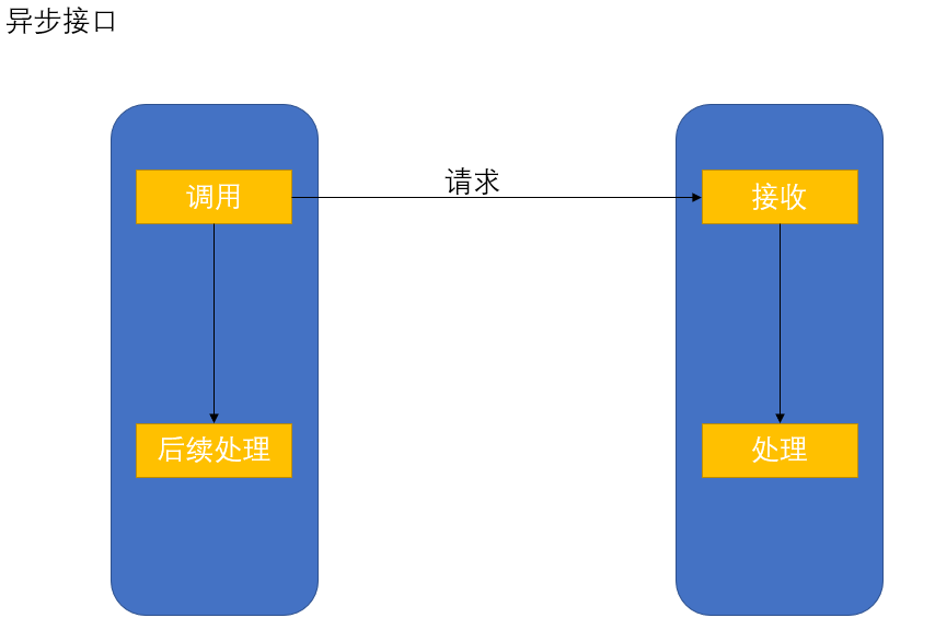 PO 系列之同步 VS 实时 - 封面图