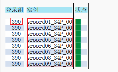 ABAP 基础知识并发执行一概念及相关知识 - 封面图