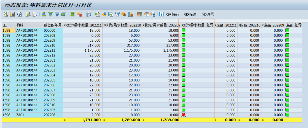 SAP 工具箱行转列补充差异信息 - 封面图