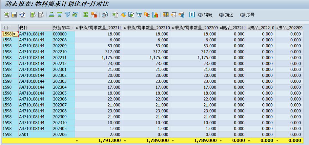 SAP 工具箱行转列补充差异信息 - 封面图