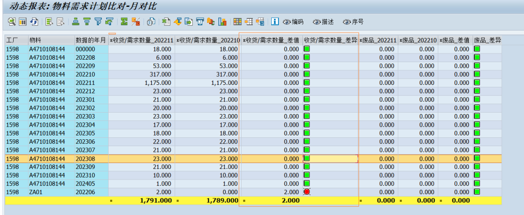 SAP 工具箱行转列补充差异信息 - 封面图
