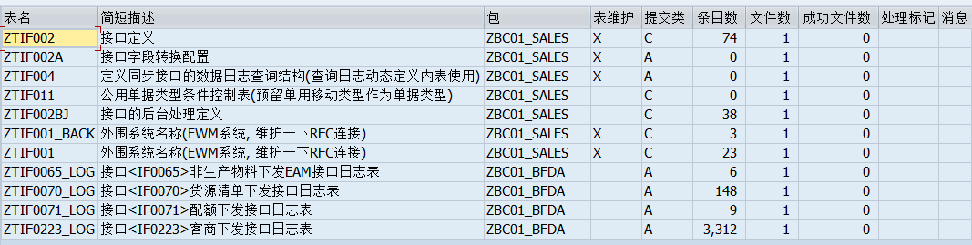 SAP 工具箱批量下载指定表数据到 EXCEL - 封面图