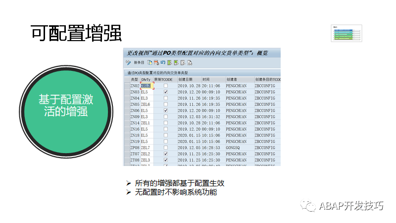 SAP 开发框架系列之可配置增强 - 封面图