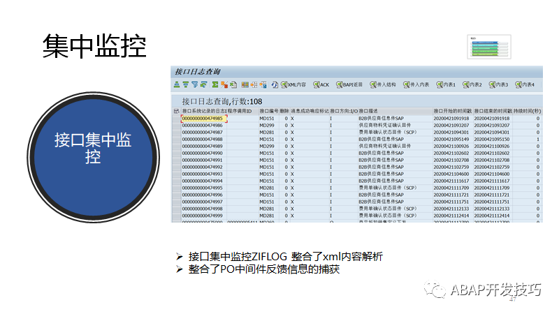 SAP 开发框架系列之集中监控 - 封面图