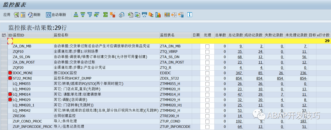 SAP 开发框架系列之集中监控 - 封面图