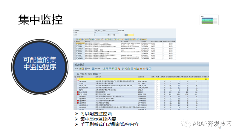 SAP 开发框架系列之集中监控 - 封面图
