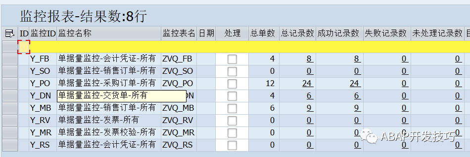 SAP 开发框架系列之集中监控 - 封面图