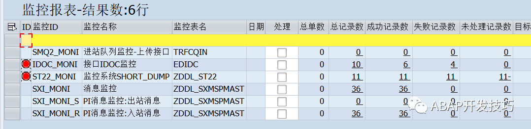 SAP 开发框架系列之集中监控 - 封面图
