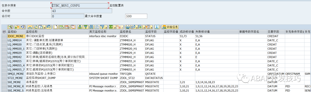 SAP 开发框架系列之集中监控 - 封面图