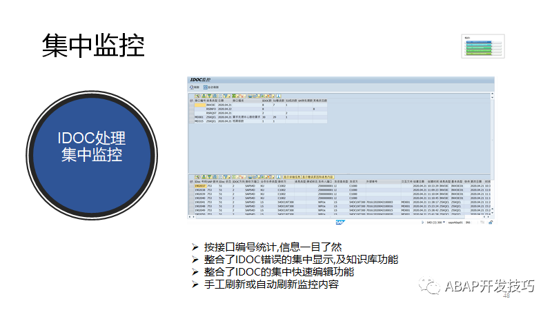 SAP 开发框架系列之集中监控 - 封面图