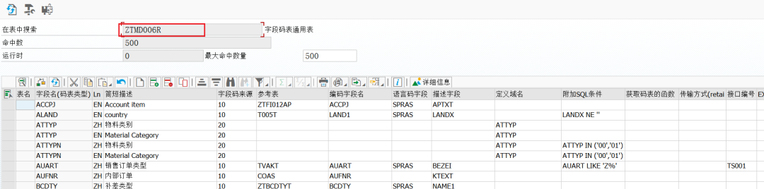 SAP 开发框架系列之码表框架 - 封面图