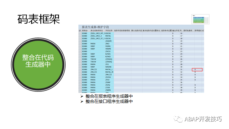 SAP 开发框架系列之码表框架 - 封面图