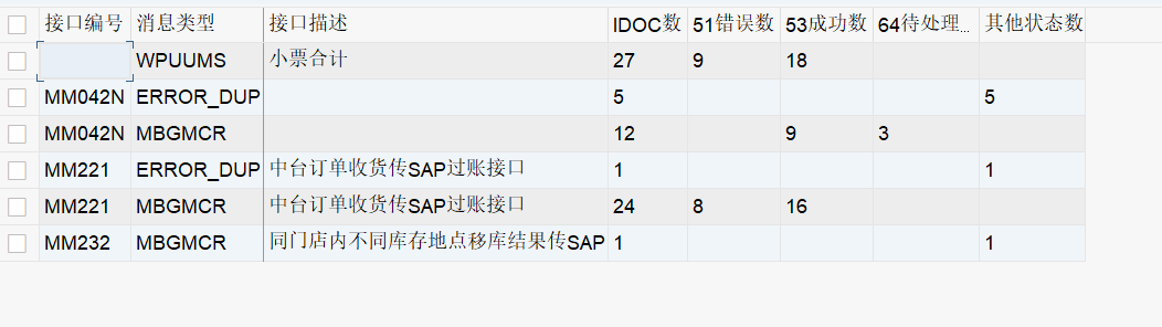 SAP 工具箱之 IDOC 监控增强功能 - 封面图