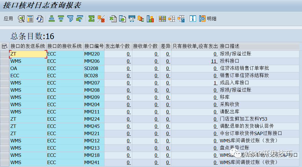 SAP 开发框架系列之接口框架 - 封面图