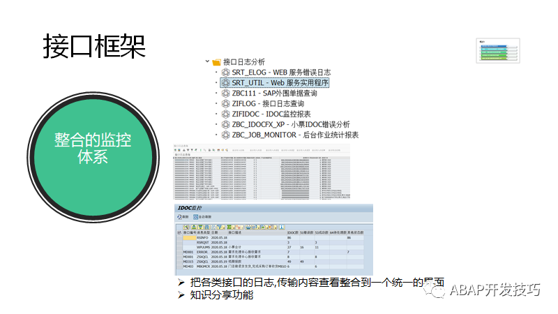 SAP 开发框架系列之接口框架 - 封面图