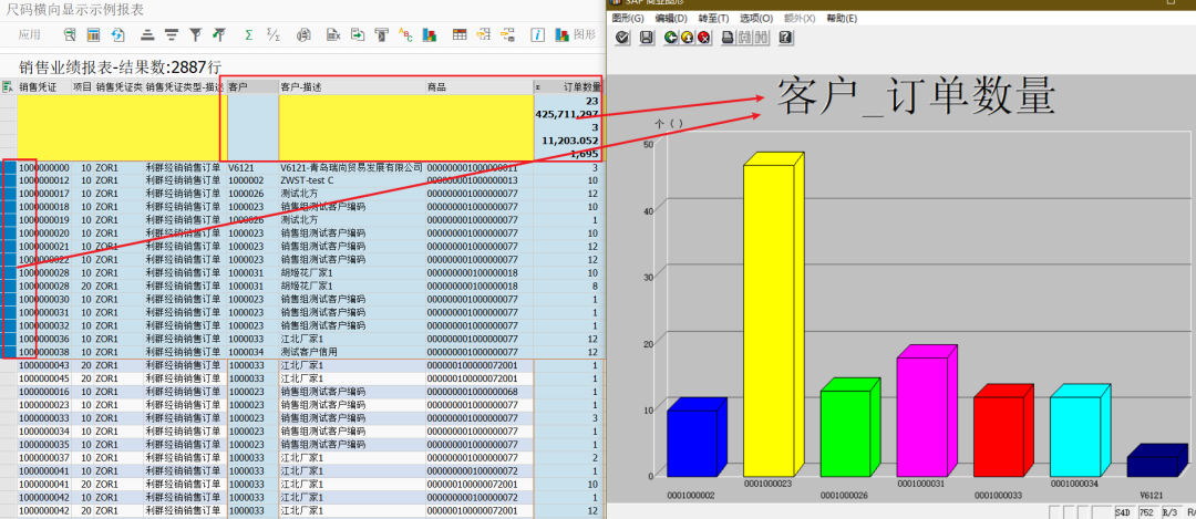 SAP 工具箱商业图形三简化商业图形显示 - 封面图