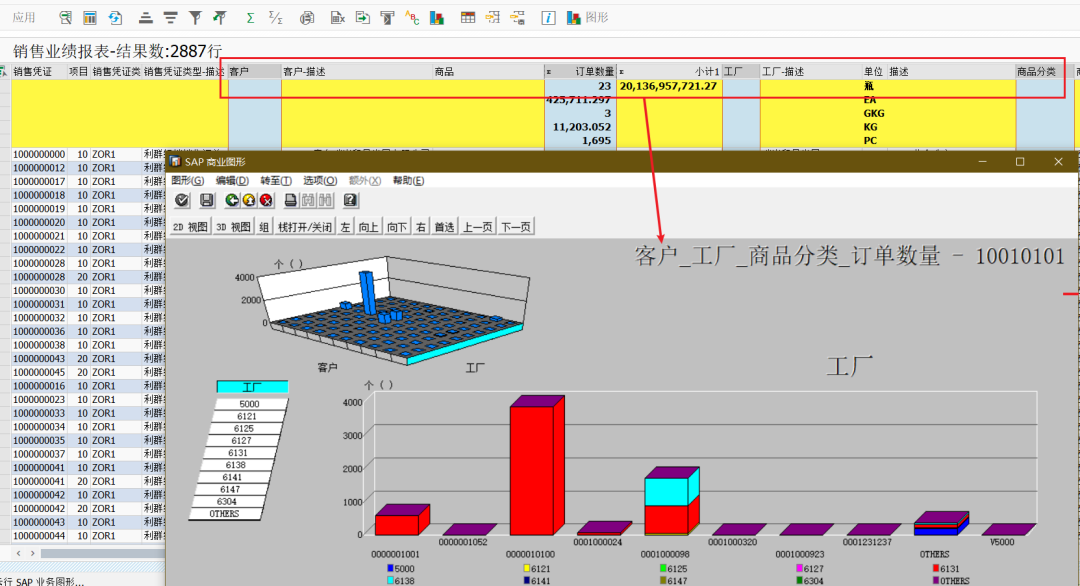 SAP 工具箱商业图形三简化商业图形显示 - 封面图