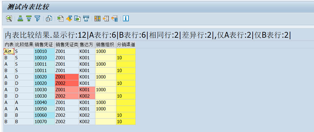 SAP 工具箱比较两个内表内容 - 封面图