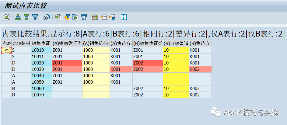 SAP 工具箱比较两个内表内容 - 封面图