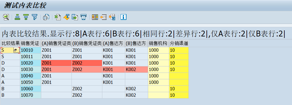 SAP 工具箱比较两个内表内容 - 封面图