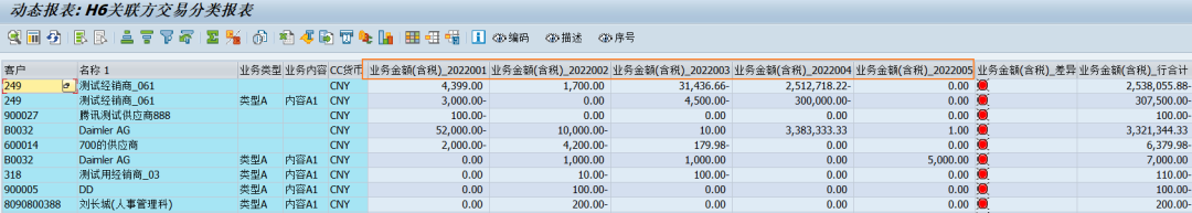 动态报表 DQuery 排序及行转列改进 - 封面图
