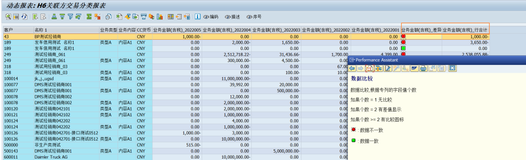 动态报表 DQuery 排序及行转列改进 - 封面图