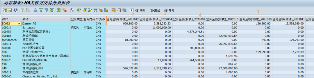 动态报表 DQuery 排序及行转列改进 - 封面图