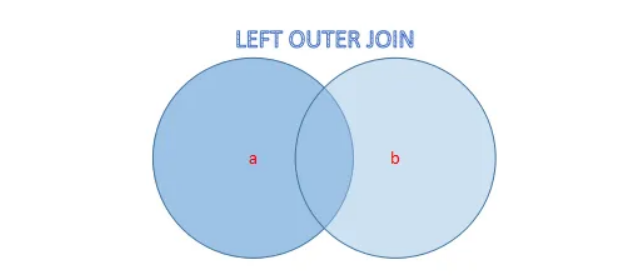 ABAP 基础知识不一样的 leftjoin - 封面图