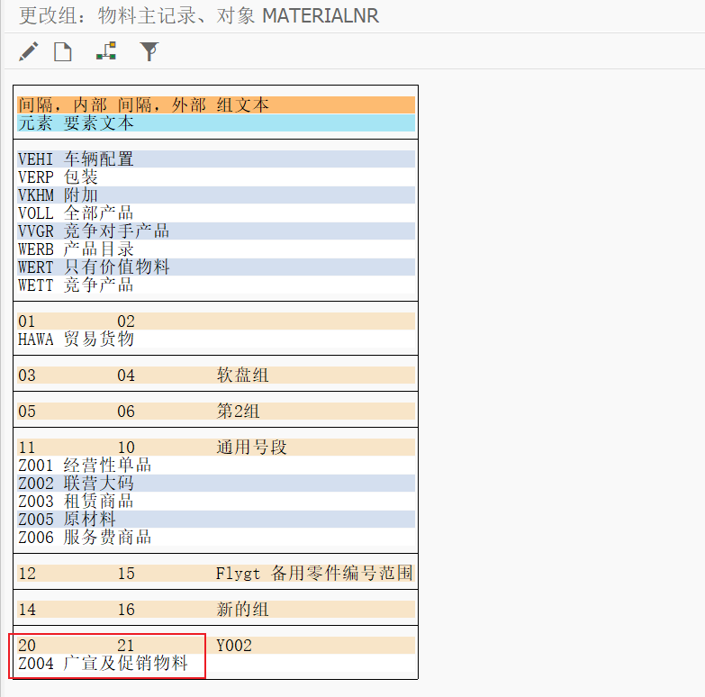 SAP 小技巧商品编码去掉前置0补充 - 封面图