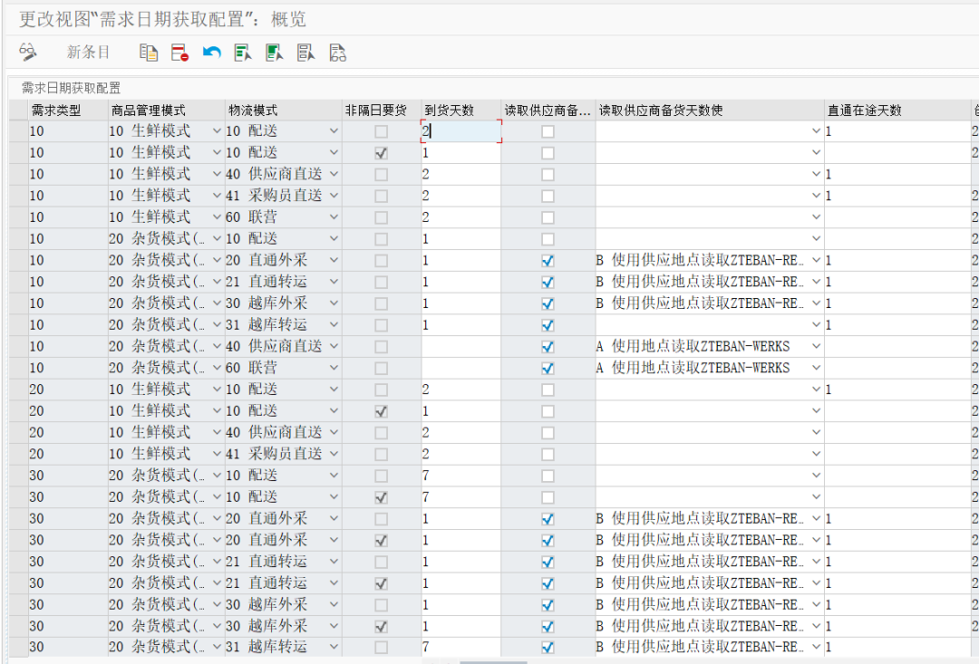 SAP 开发框架系列之需求处理平台 - 封面图