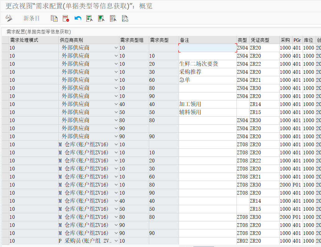 SAP 开发框架系列之需求处理平台 - 封面图