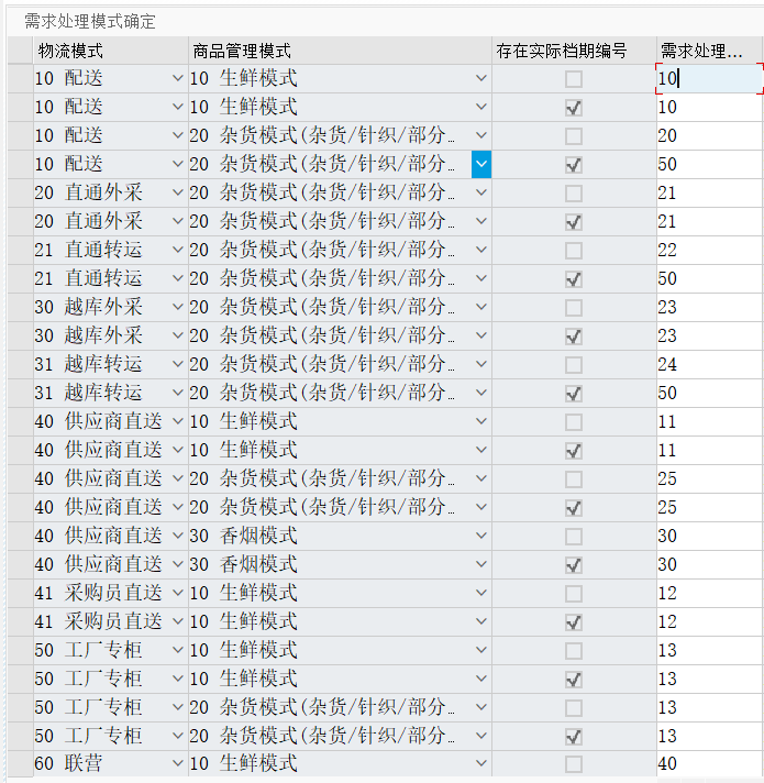 SAP 开发框架系列之需求处理平台 - 封面图