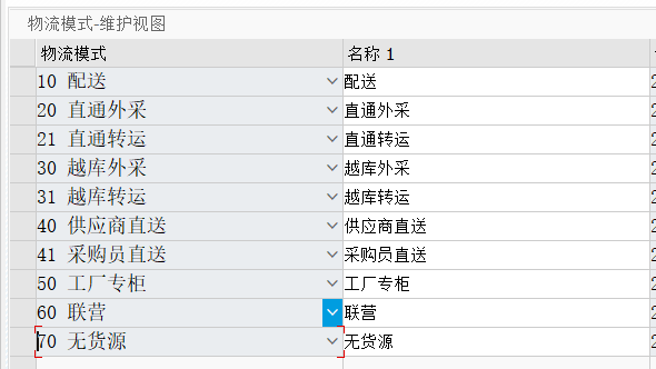 SAP 开发框架系列之需求处理平台 - 封面图