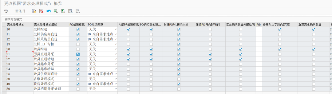 SAP 开发框架系列之需求处理平台 - 封面图