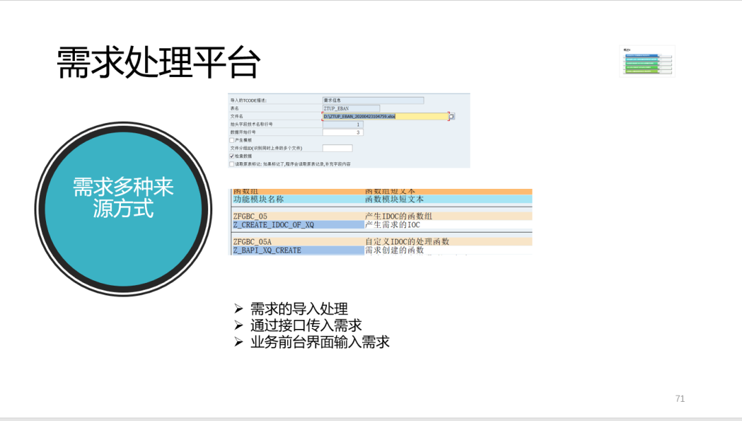 SAP 开发框架系列之需求处理平台 - 封面图