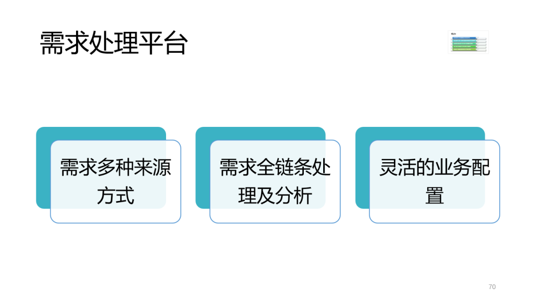 SAP 开发框架系列之需求处理平台 - 封面图