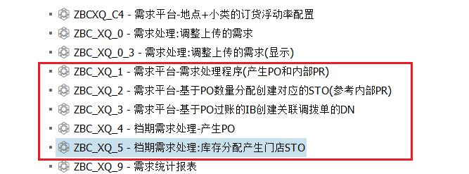 SAP 开发框架系列之需求处理平台 - 封面图