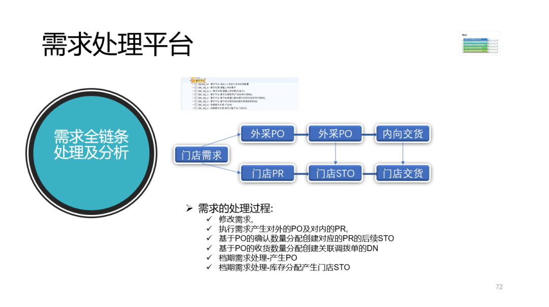 SAP 开发框架系列之需求处理平台 - 封面图