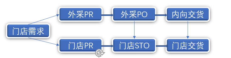 SAP 开发框架系列之需求处理平台 - 封面图