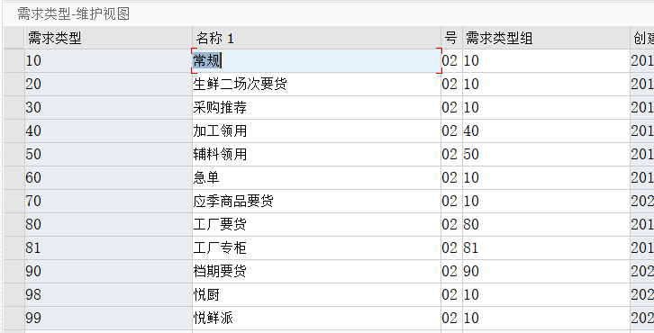 SAP 开发框架系列之需求处理平台 - 封面图