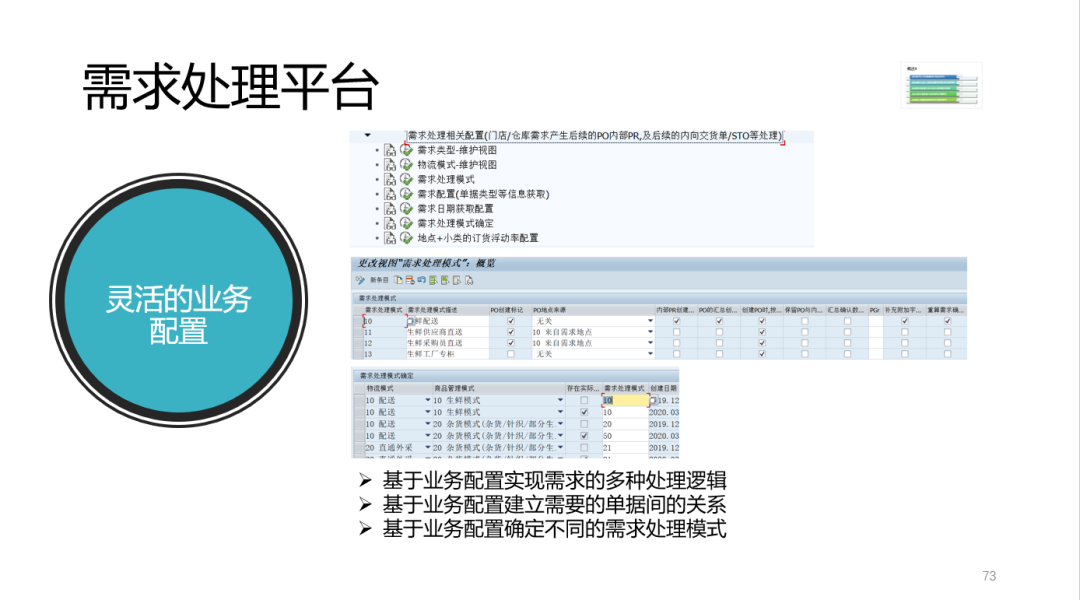 SAP 开发框架系列之需求处理平台 - 封面图