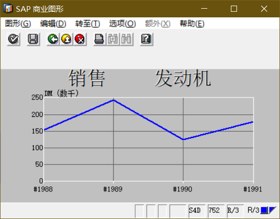 SAP 小技巧商业图形一简介 - 封面图