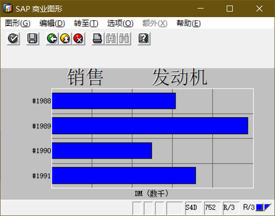 SAP 小技巧商业图形一简介 - 封面图