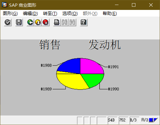 SAP 小技巧商业图形一简介 - 封面图