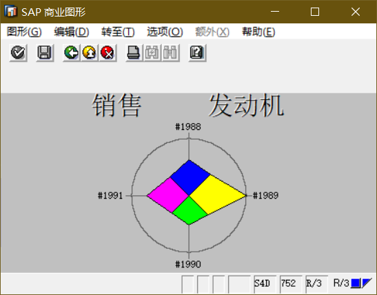 SAP 小技巧商业图形一简介 - 封面图