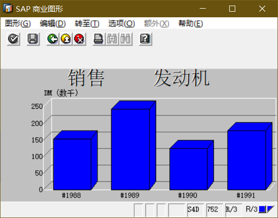 SAP 小技巧商业图形一简介 - 封面图