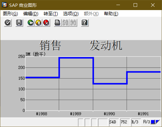 SAP 小技巧商业图形一简介 - 封面图