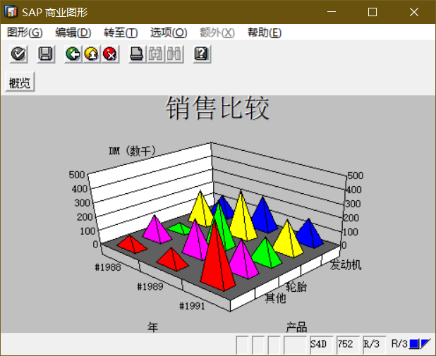 SAP 小技巧商业图形一简介 - 封面图